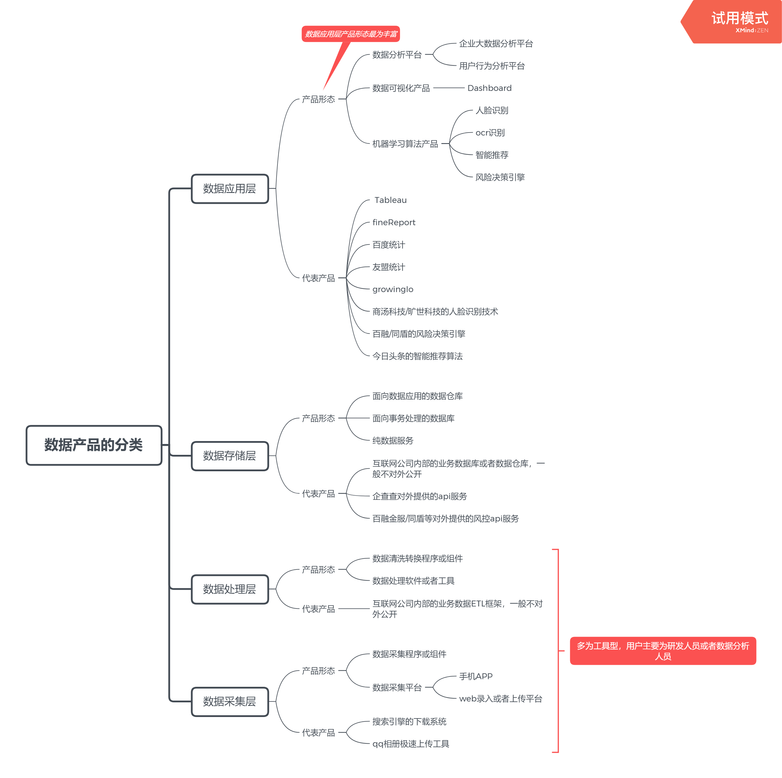data_product_classify