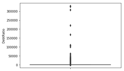 DebtRatio