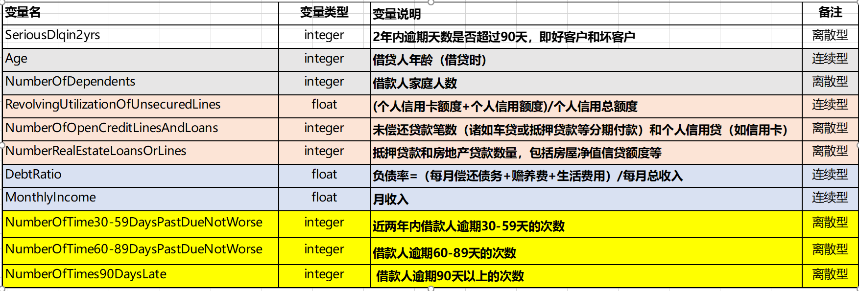 data_dict_after_feture