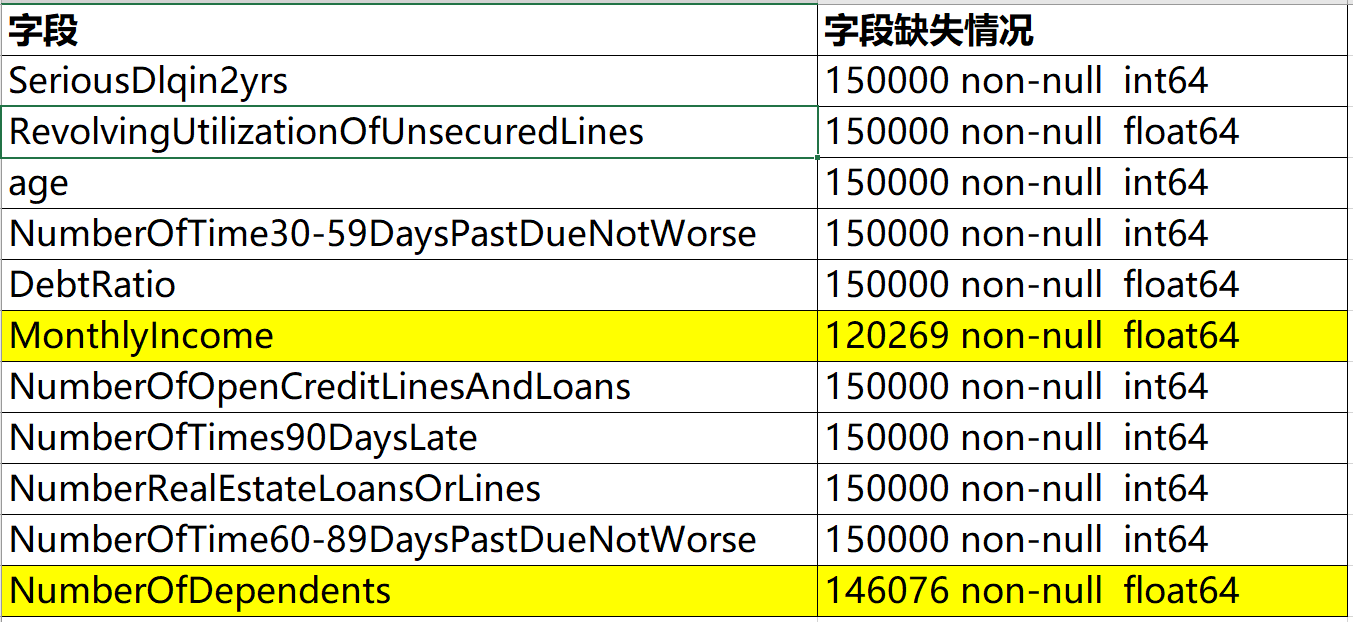 missing_value_info