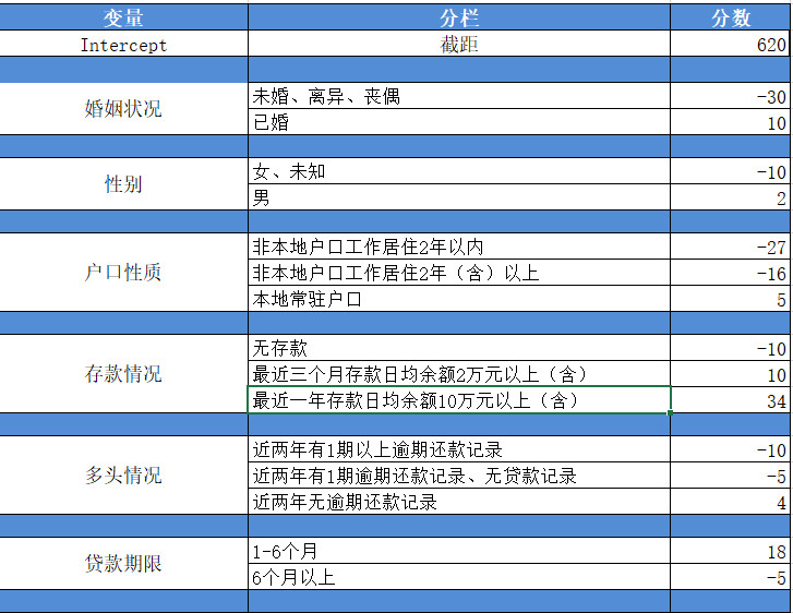 scorecard_examples